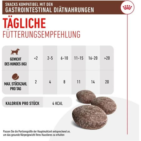 Royal Canin Treats – przekąski dla psów z problemami żołądkowo-jelitowymi, 230 g: ceny i cechy