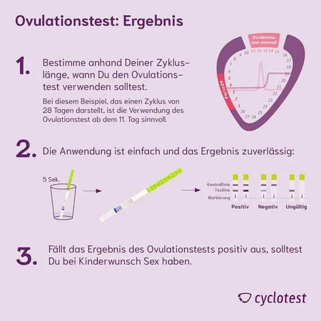 Benzi de testare a ovulației Cyclotest (test LH), 50 de benzi de testare