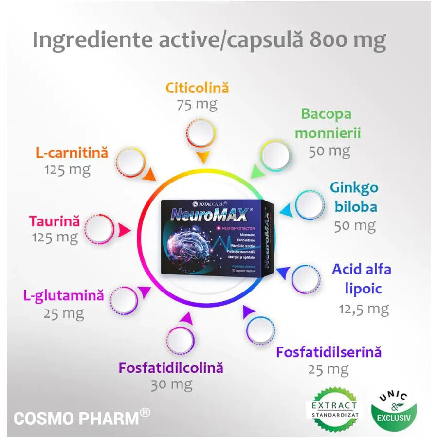 Neuromax pack, 30 + 30 cápsulas, Cosmopharm