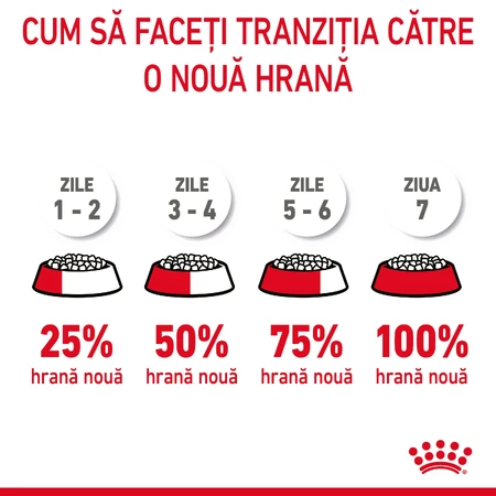 ROYAL CANIN Appetite Control Care Adult hrană uscată pisici reglarea apetitului, 2kg
