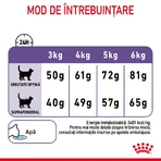 ROYAL CANIN Appetite Control Care Droogvoer voor volwassen katten ter regulering van de eetlust, 3,5 kg