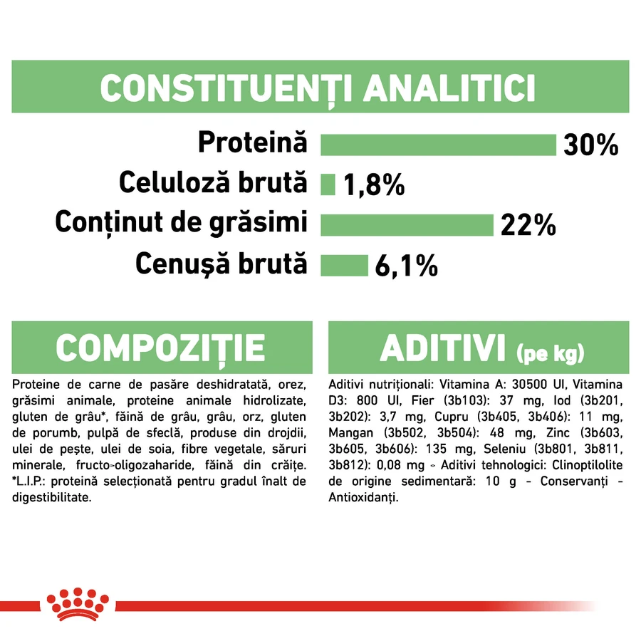 ROYAL CANIN Mini Digestive Care, hrană uscată câini, confort digestiv, 1kg