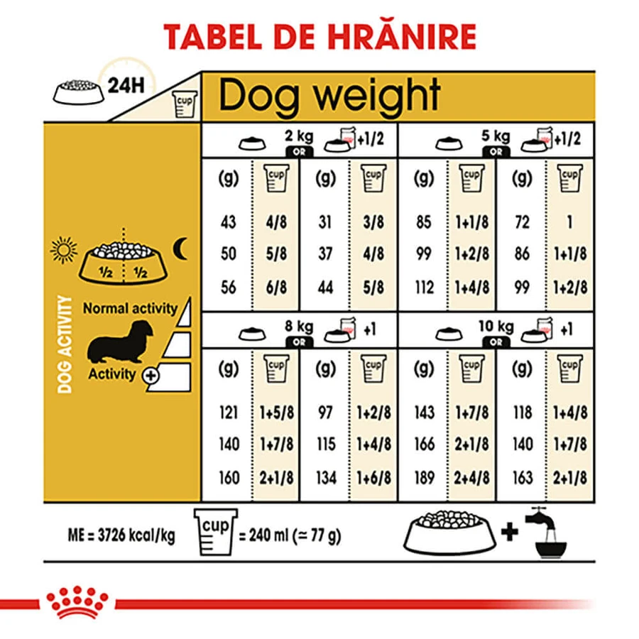 ROYAL CANIN Dachshund Adult, droogvoer voor honden, 1,5 kg