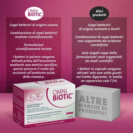 Omni biotic panda 3x30 Portionsbeutel, Institut Allergosan  