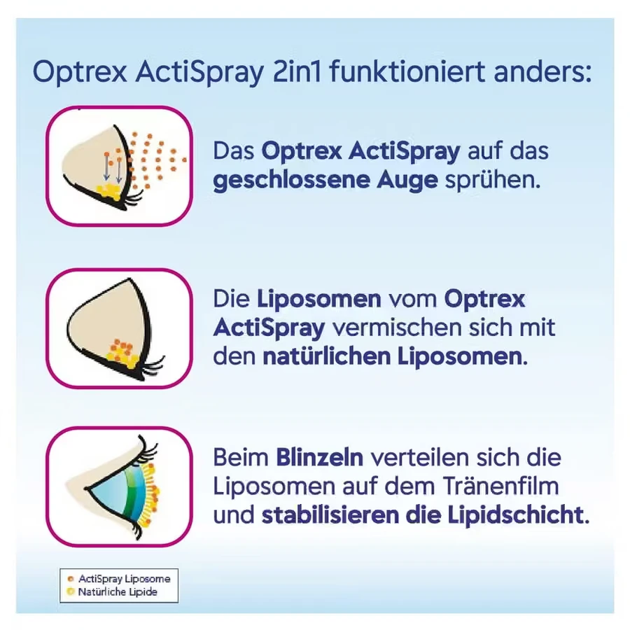 Optrex ActiSpray – spray do oczu 2 w 1, 10 ml: ceny i cechy
