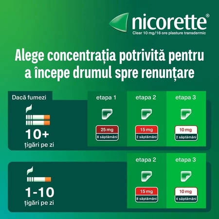 Nicorette Clear 10 mg, 4 x 7 pleisters, McNeil