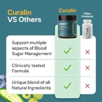 CuraLin 500 mg, 180 capsule, NutraStar
